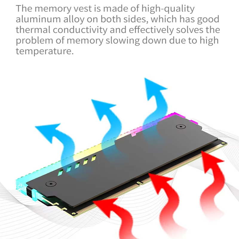 PC-Speicher-Kühlkörper RM-1 RA – Ddr5 Memory Bewertung und Preis