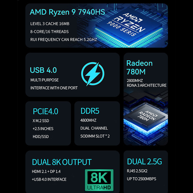 AMD Ryzen Mini-PC R7 7840HS R9 – Ddr5 4800Mhz Bewertung und Preis