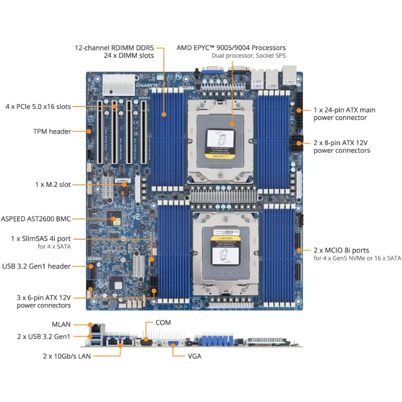 MZ73-LM2 für EPYC 9005 9004 Se – Ddr5 Memory Bewertung und Preis